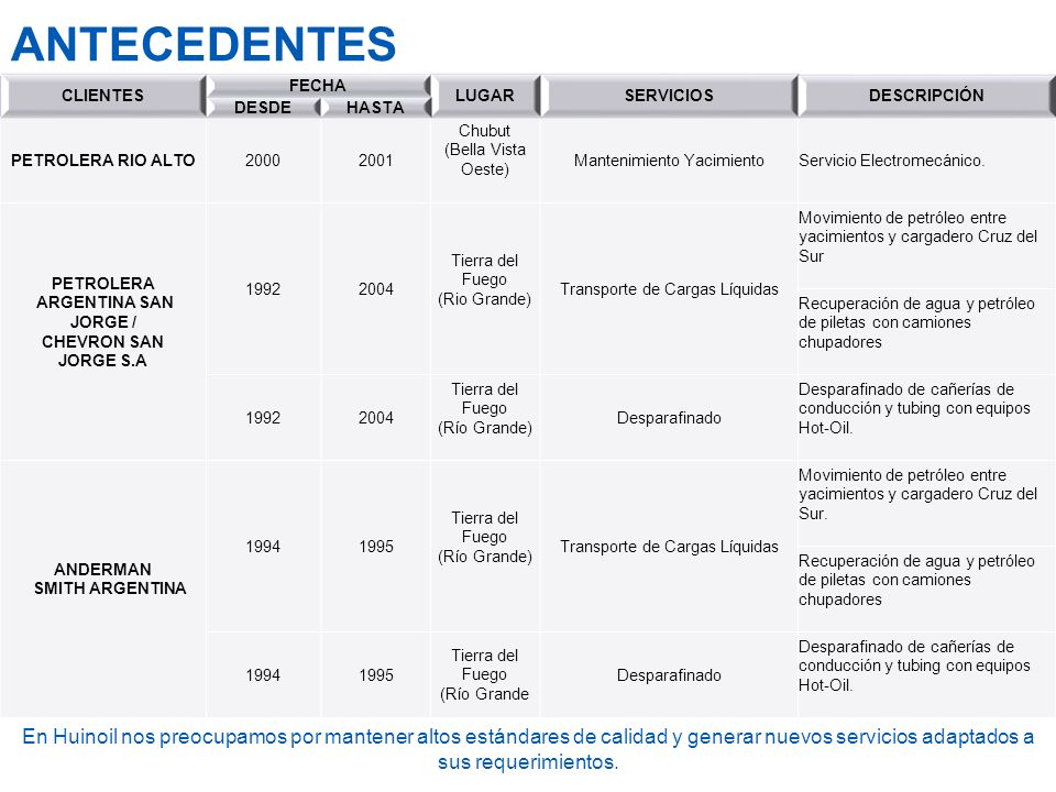 ANTECEDENTES CLIENTES. FECHA. LUGAR. SERVICIOS. DESCRIPCIÓN. DESDE. HASTA. PETROLERA RIO ALTO.