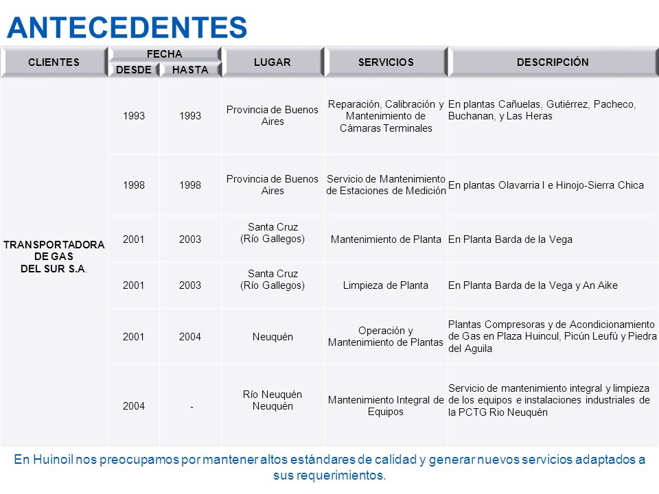 ANTECEDENTES CLIENTES. FECHA. LUGAR. SERVICIOS. DESCRIPCIÓN. DESDE. HASTA. TRANSPORTADORA DE GAS DEL SUR S.A.
