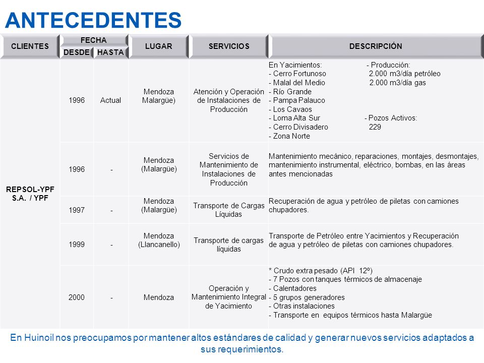 ANTECEDENTES CLIENTES. FECHA LUGAR. SERVICIOS. DESCRIPCIÓN. DESDE. HASTA. REPSOL-YPF S.A. / YPF.