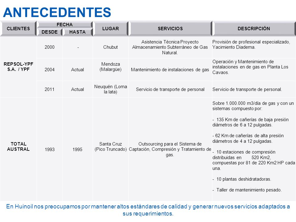 ANTECEDENTES CLIENTES. FECHA. LUGAR. SERVICIOS. DESCRIPCIÓN. DESDE. HASTA. REPSOL-YPF S.A. / YPF.