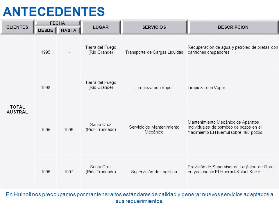 ANTECEDENTES CLIENTES. FECHA. LUGAR. SERVICIOS. DESCRIPCIÓN. DESDE. HASTA. TOTAL AUSTRAL