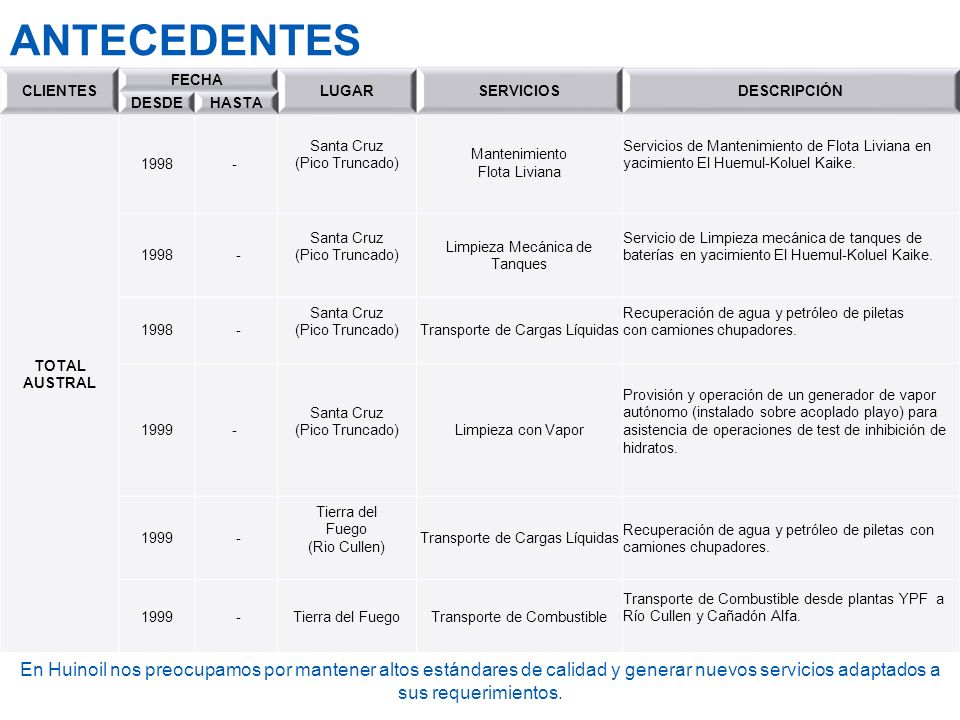 ANTECEDENTES CLIENTES. FECHA LUGAR. SERVICIOS. DESCRIPCIÓN. DESDE. HASTA. TOTAL AUSTRAL