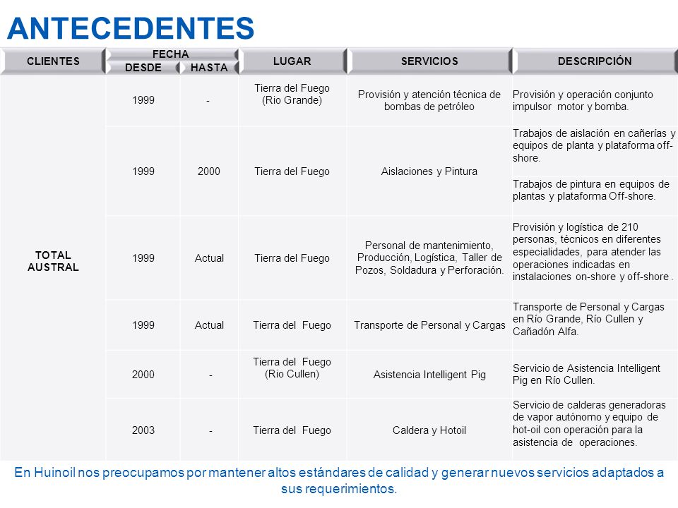 ANTECEDENTES CLIENTES. FECHA LUGAR. SERVICIOS. DESCRIPCIÓN. DESDE. HASTA. TOTAL AUSTRAL