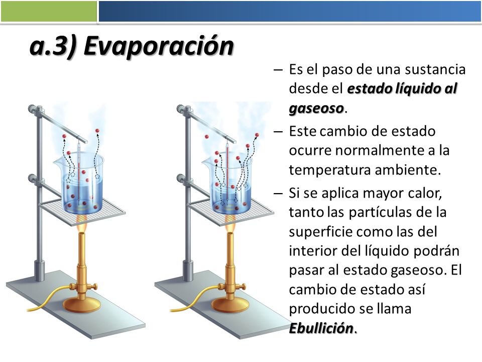 a.3) Evaporación Es el paso de una sustancia desde el estado líquido al gaseoso. Este cambio de estado ocurre normalmente a la temperatura ambiente.