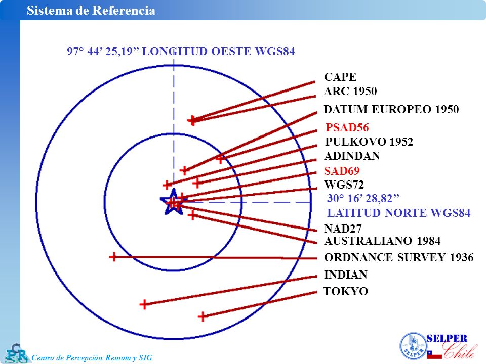 Sistema de Referencia 97° 44’ 25,19’’ LONGITUD OESTE WGS84 CAPE