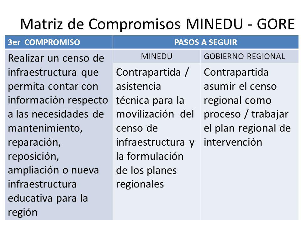 Matriz de Compromisos MINEDU - GORE