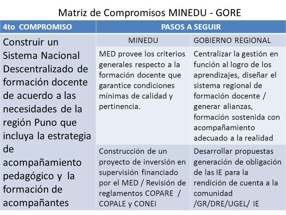 Matriz de Compromisos MINEDU - GORE