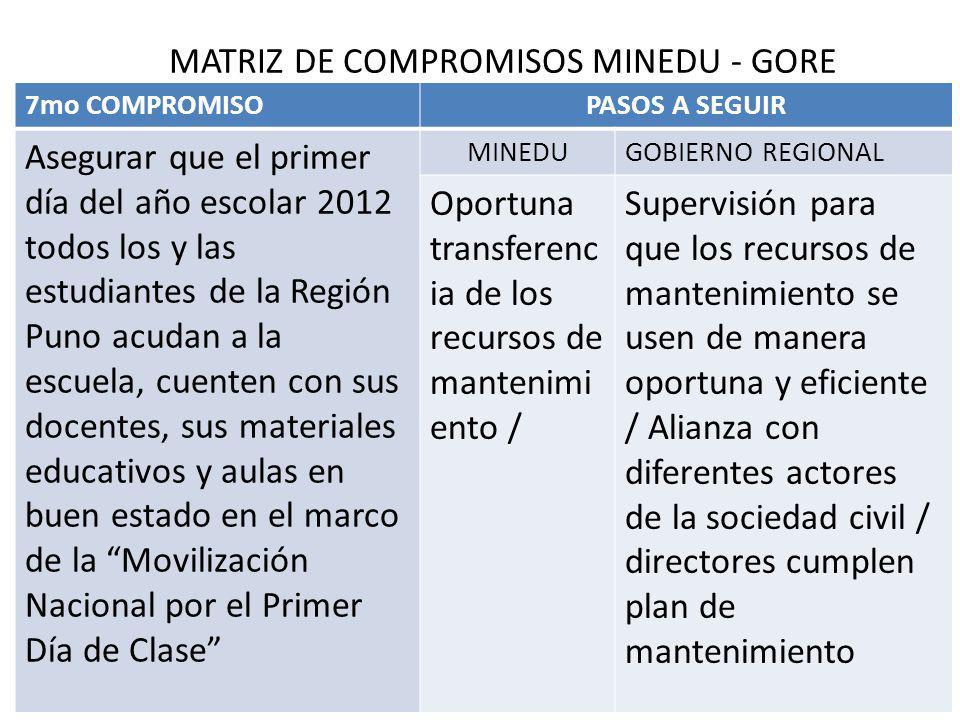 MATRIZ DE COMPROMISOS MINEDU - GORE