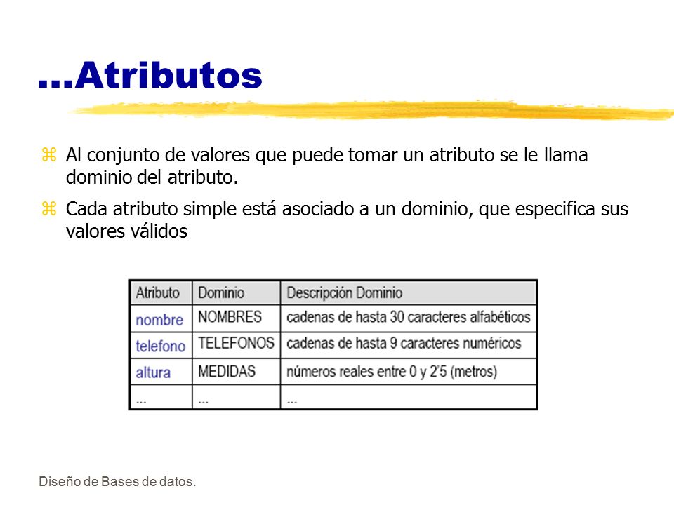 ...Atributos Al conjunto de valores que puede tomar un atributo se le llama dominio del atributo.
