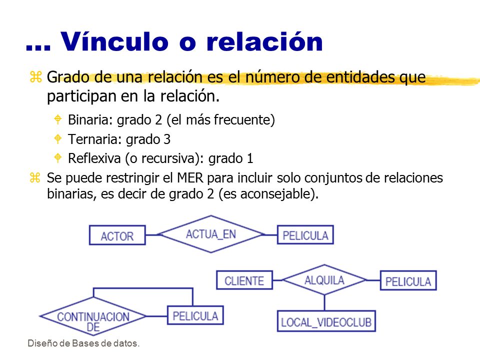... Vínculo o relación Grado de una relación es el número de entidades que participan en la relación.