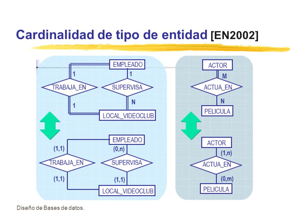 Cardinalidad de tipo de entidad [EN2002]
