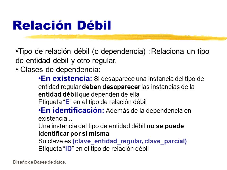 Relación Débil Tipo de relación débil (o dependencia) :Relaciona un tipo de entidad débil y otro regular.