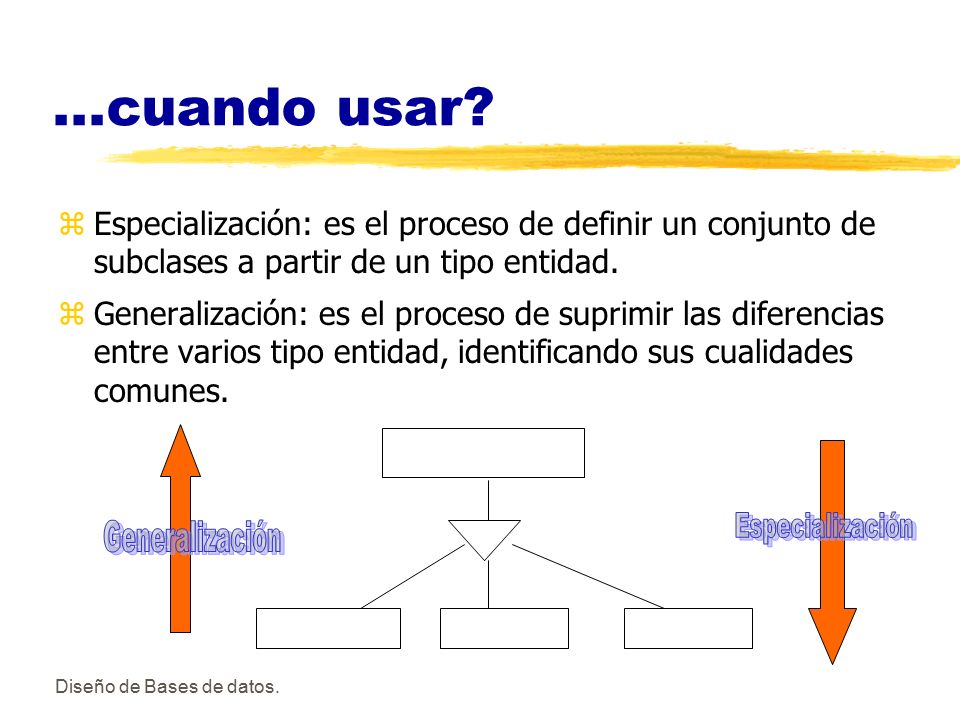 ...cuando usar Especialización: es el proceso de definir un conjunto de subclases a partir de un tipo entidad.