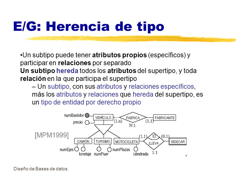 E/G: Herencia de tipo Un subtipo puede tener atributos propios (específicos) y participar en relaciones por separado.