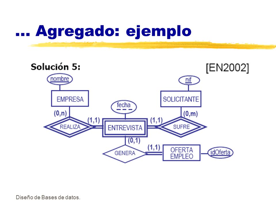 ... Agregado: ejemplo OK !!! Diseño de Bases de datos.