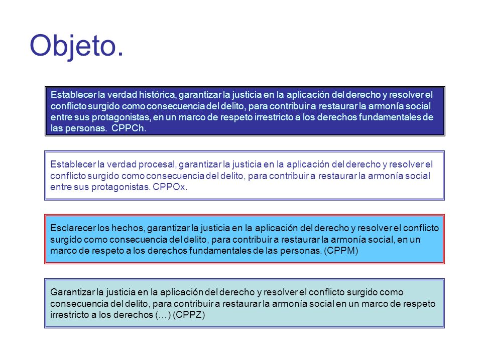 Objeto. Establecer la verdad histórica, garantizar la justicia en la aplicación del derecho y resolver el.