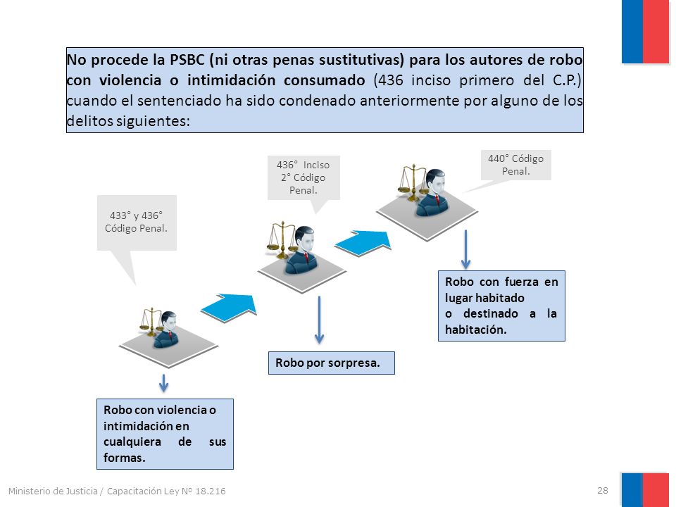 No procede la PSBC (ni otras penas sustitutivas) para los autores de robo con violencia o intimidación consumado (436 inciso primero del C.P.) cuando el sentenciado ha sido condenado anteriormente por alguno de los delitos siguientes: