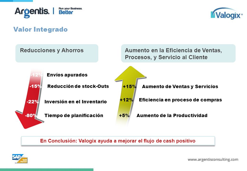 En Conclusión: Valogix ayuda a mejorar el flujo de cash positivo