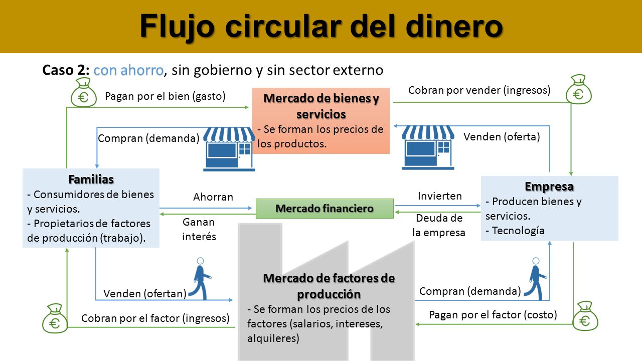 LA TEORÍA MONETARIA DE KEYNES - ppt descargar