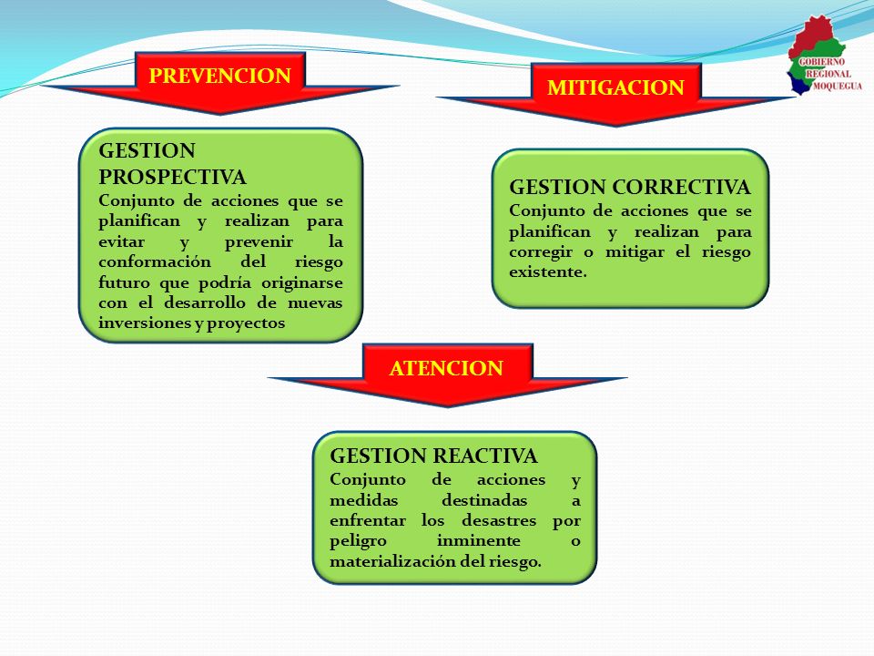 PREVENCION MITIGACION ATENCION