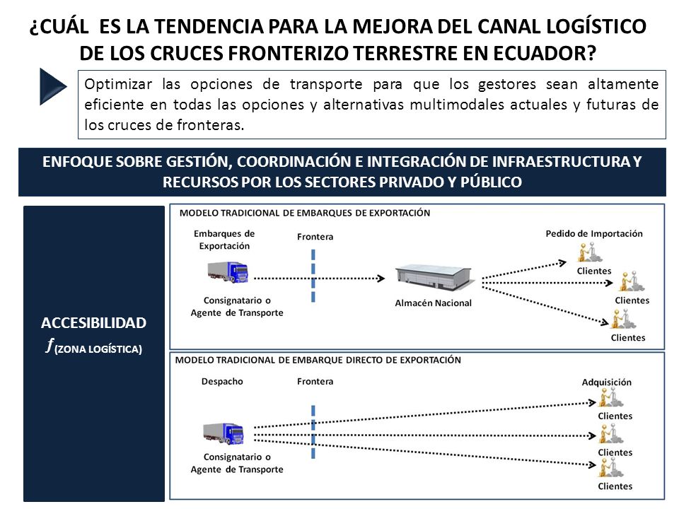 ¿CUÁL ES LA TENDENCIA PARA LA MEJORA DEL CANAL LOGÍSTICO DE LOS CRUCES FRONTERIZO TERRESTRE EN ECUADOR