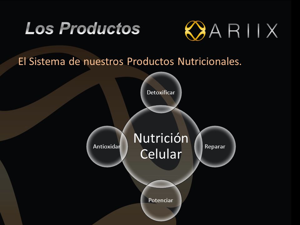 Los Productos Nutrición Celular