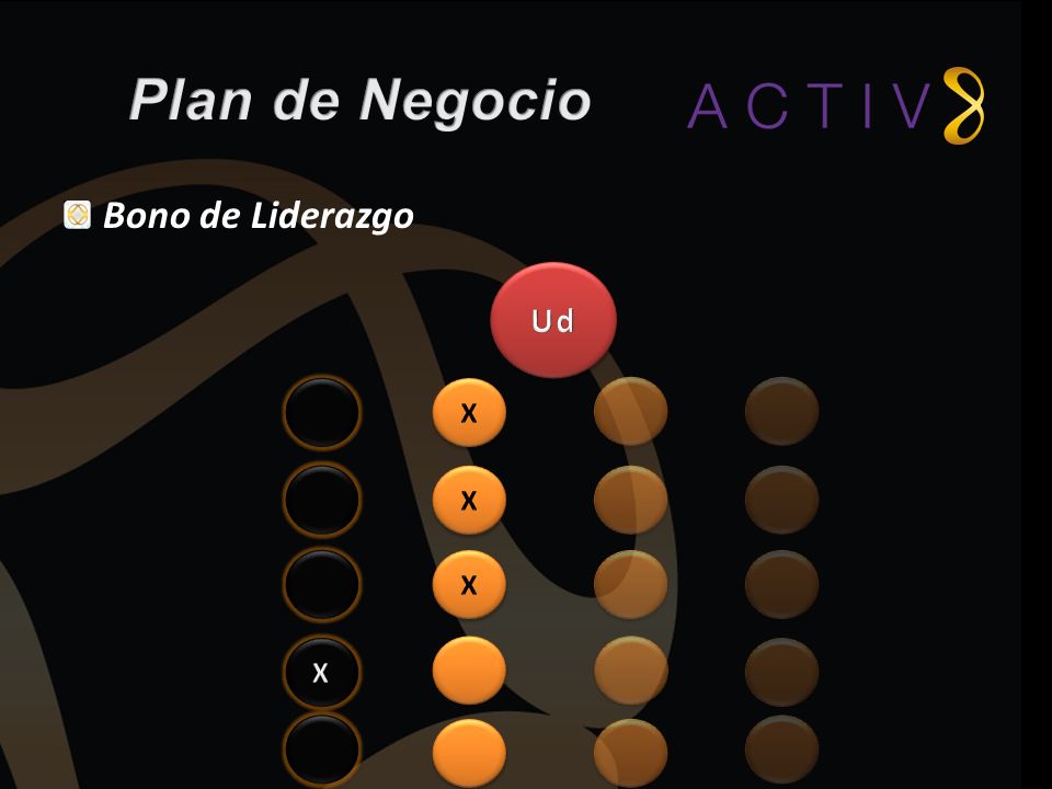 Plan de Negocio Bono de Liderazgo Ud X X X X