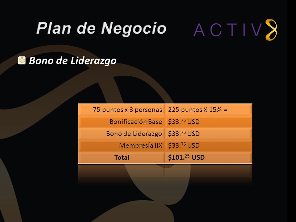 Plan de Negocio Bono de Liderazgo 75 puntos x 3 personas