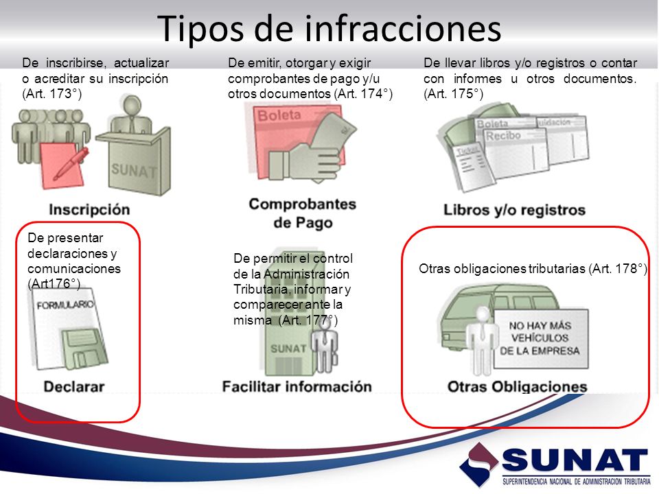 Tipos de infracciones De inscribirse, actualizar o acreditar su inscripción (Art. 173°)