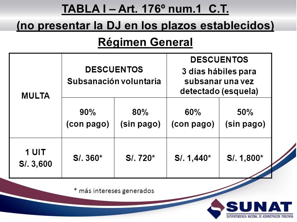 (no presentar la DJ en los plazos establecidos) Régimen General
