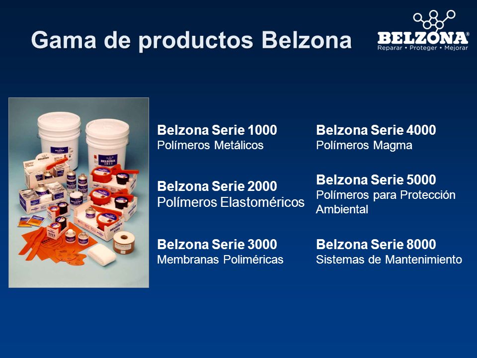 Gama de productos Belzona