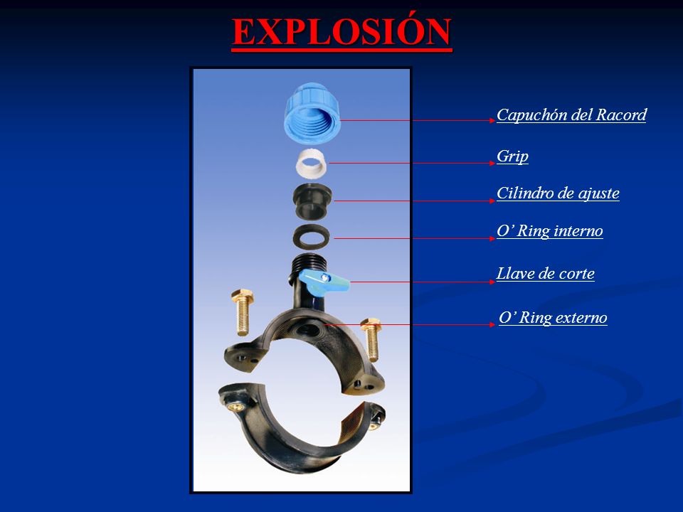 EXPLOSIÓN Capuchón del Racord Grip Cilindro de ajuste O’ Ring interno