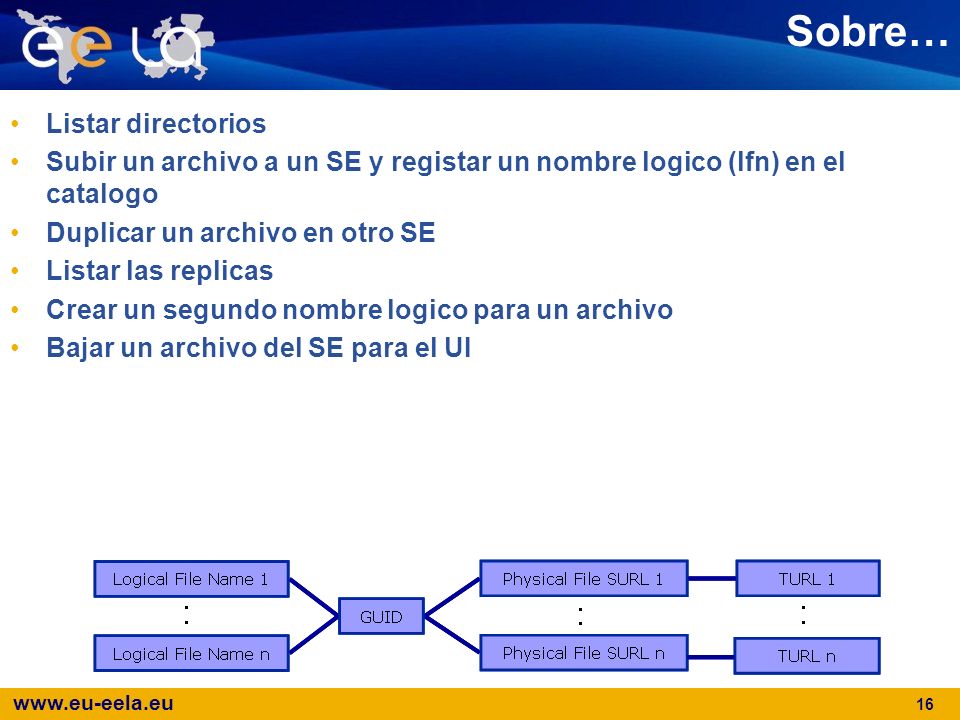 Sobre… Listar directorios