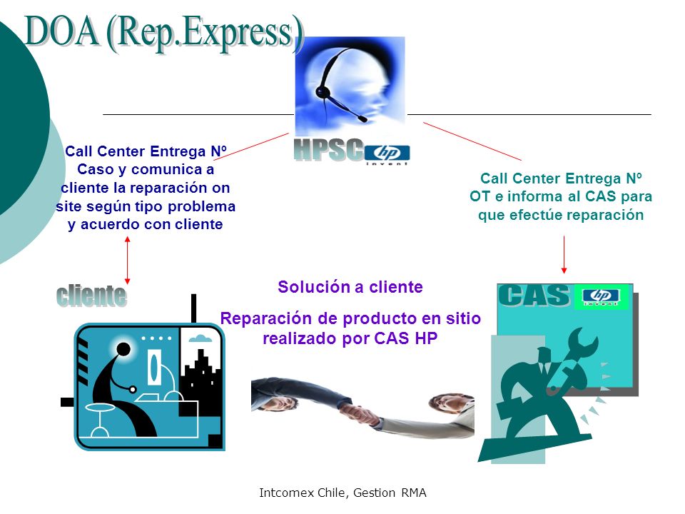 Reparación de producto en sitio realizado por CAS HP