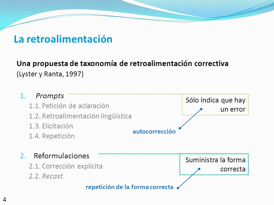 La retroalimentación Una propuesta de taxonomía de retroalimentación correctiva. (Lyster y Ranta, 1997)