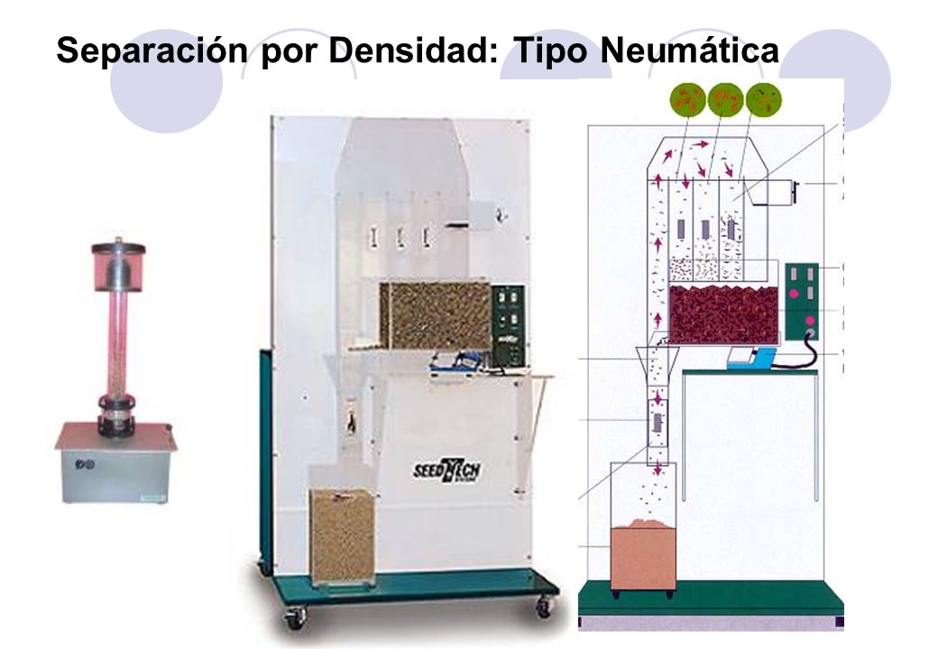 Separación por Densidad: Tipo Neumática