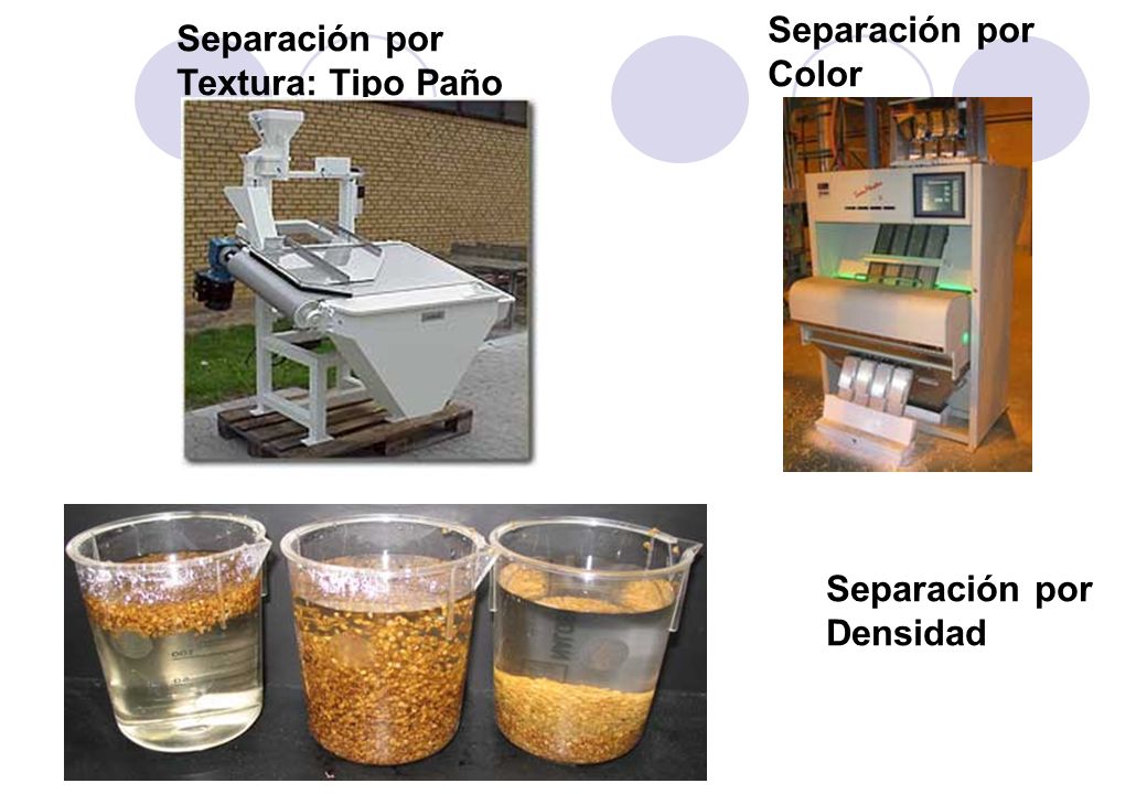Separación por Color Separación por Textura: Tipo Paño Separación por Densidad