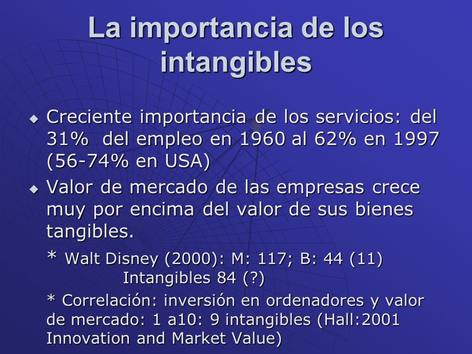 La importancia de los intangibles