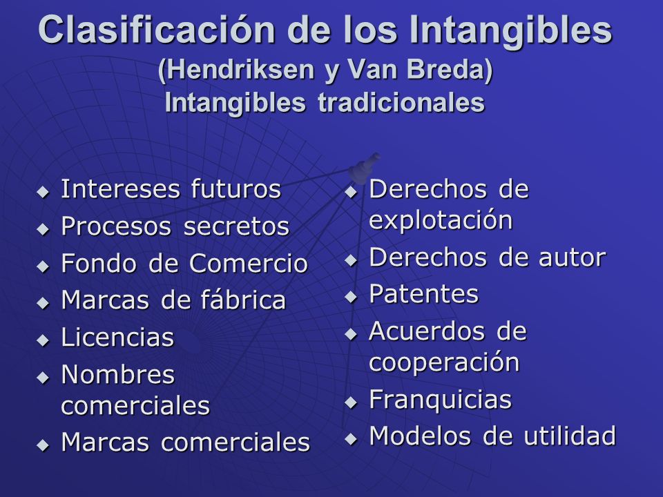 Clasificación de los Intangibles (Hendriksen y Van Breda) Intangibles tradicionales