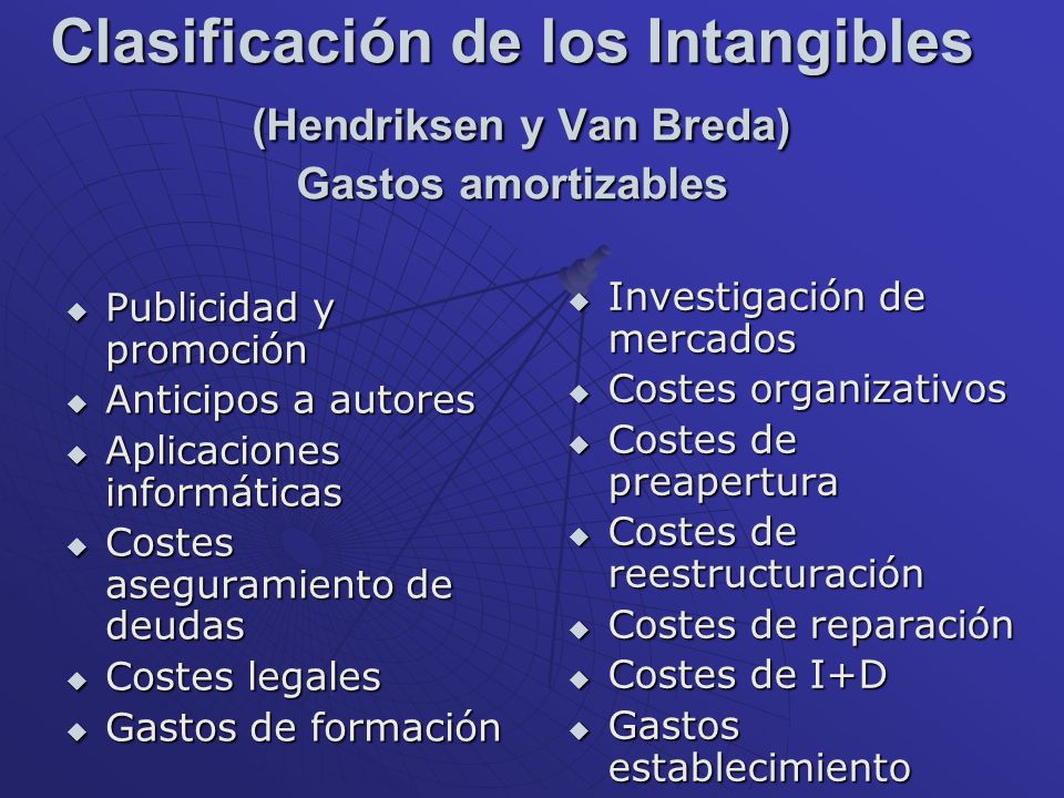 Clasificación de los Intangibles (Hendriksen y Van Breda) Gastos amortizables