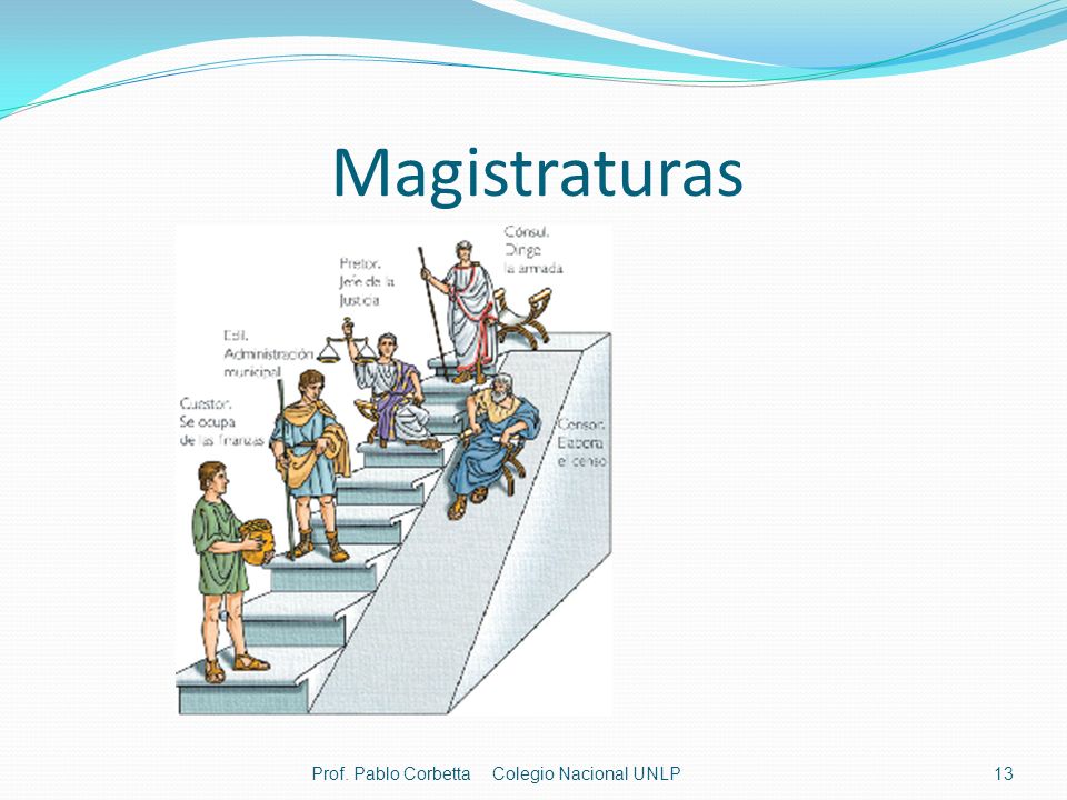 Magistraturas Prof. Pablo Corbetta Colegio Nacional UNLP