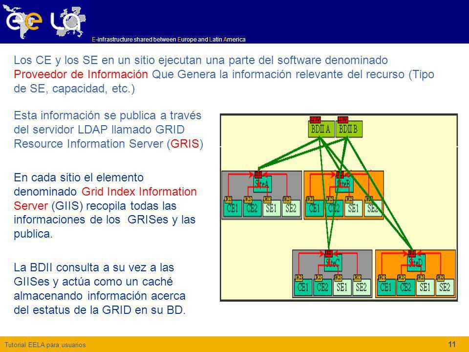 Los CE y los SE en un sitio ejecutan una parte del software denominado Proveedor de Información Que Genera la información relevante del recurso (Tipo de SE, capacidad, etc.)