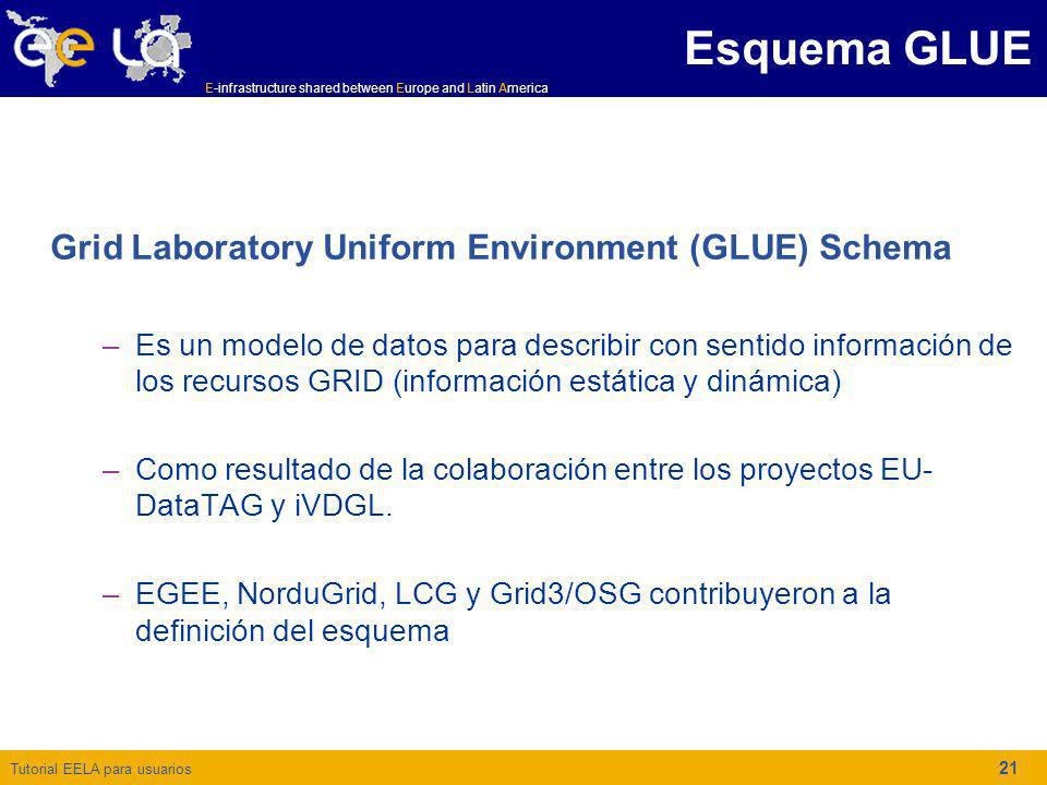 Esquema GLUE Grid Laboratory Uniform Environment (GLUE) Schema