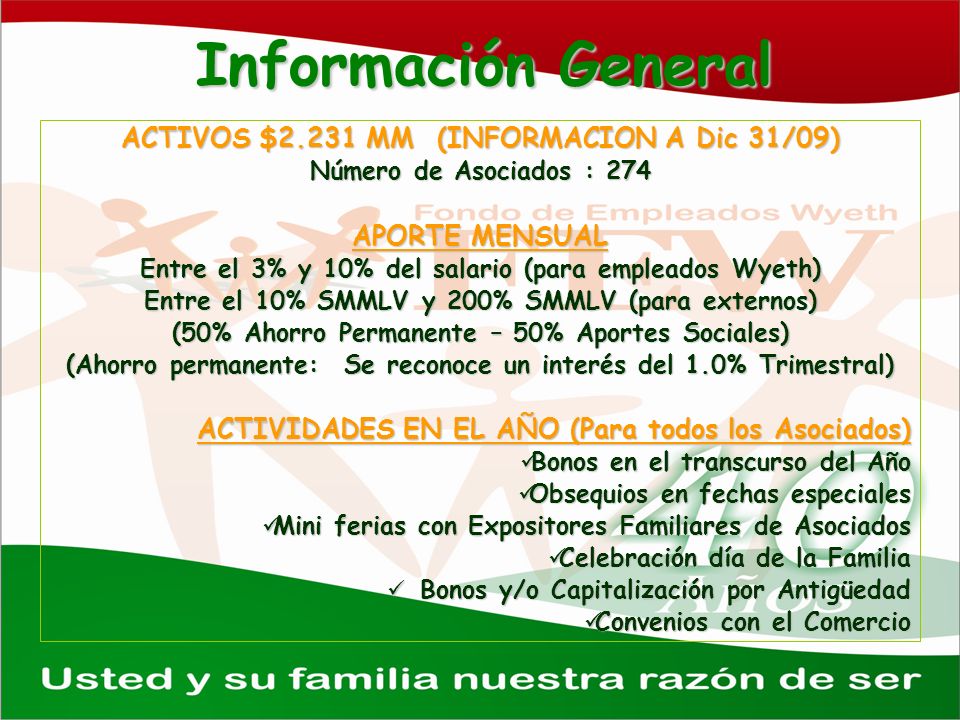 Información General ACTIVOS $2.231 MM (INFORMACION A Dic 31/09)