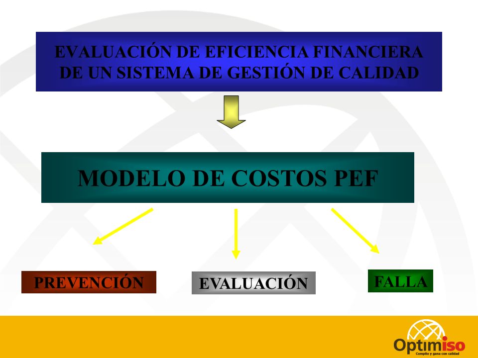 EVALUACIÓN DE EFICIENCIA FINANCIERA DE UN SISTEMA DE GESTIÓN DE CALIDAD