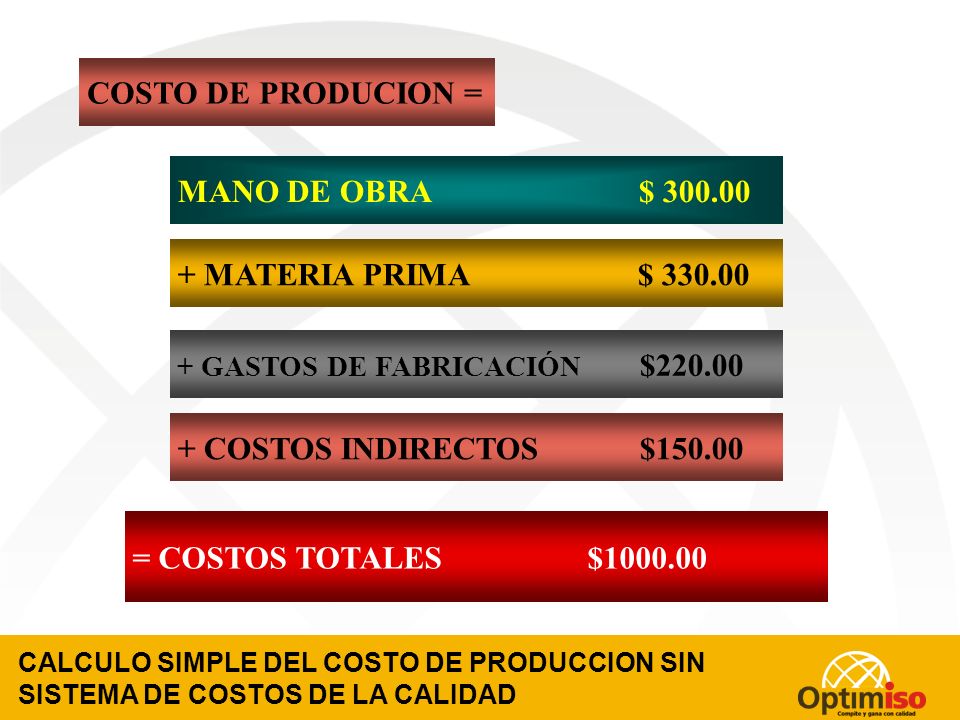 COSTO DE PRODUCION = MANO DE OBRA $ MATERIA PRIMA $