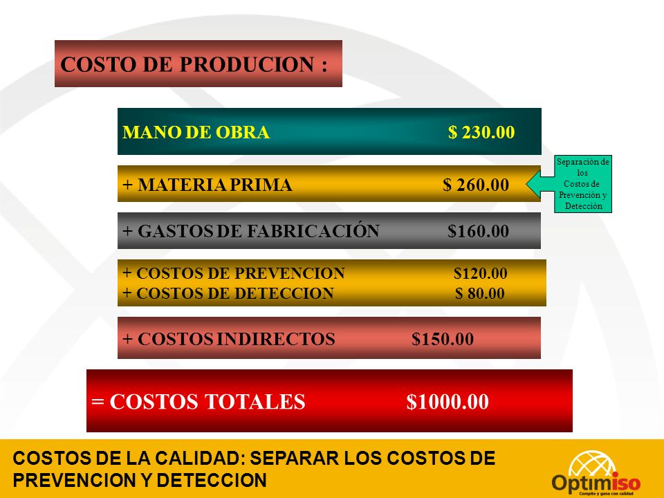 COSTO DE PRODUCION : = COSTOS TOTALES $ MANO DE OBRA $