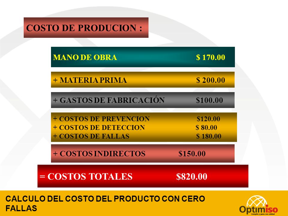 COSTO DE PRODUCION : = COSTOS TOTALES $ MANO DE OBRA $