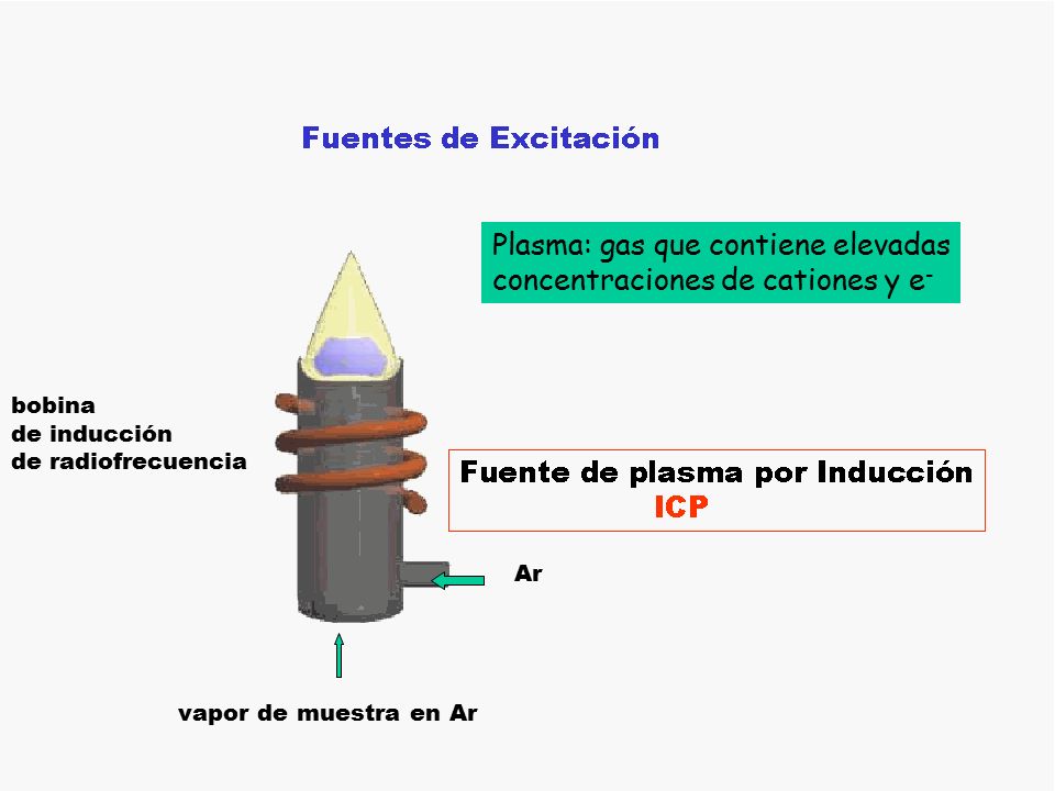 Plasma: gas que contiene elevadas concentraciones de cationes y e-