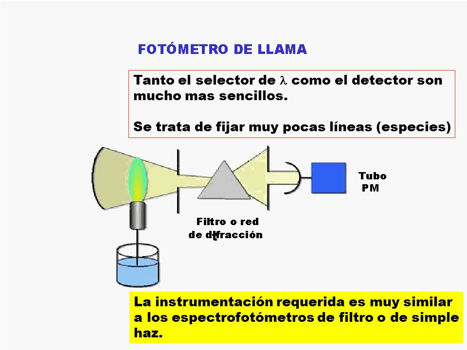Tanto el selector de  como el detector son